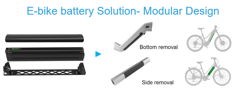 e bike battery solution modular design