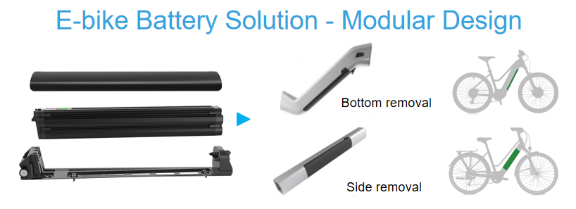 Modular ebike battery