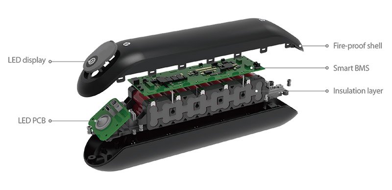 Components of E-bike Battery