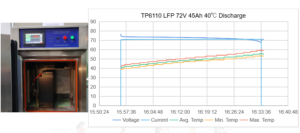 TP6110 Scarico 40℃