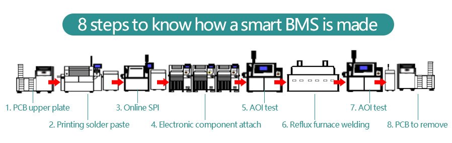 8 steps to know how a smart bms is made
