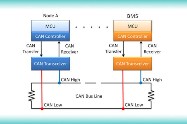 can+