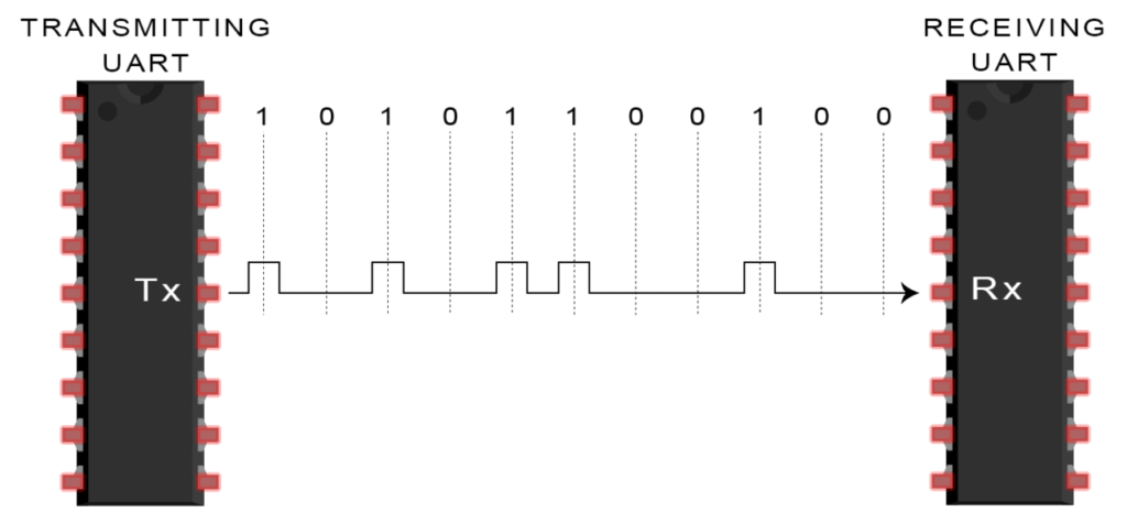 uart 1