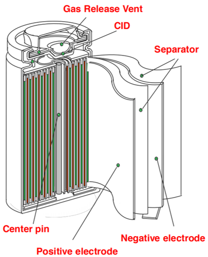 cell design for e-bike battery