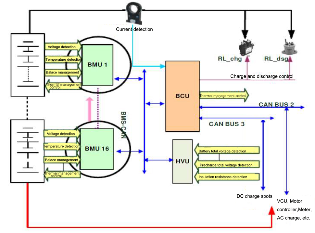bms electric system diagram
