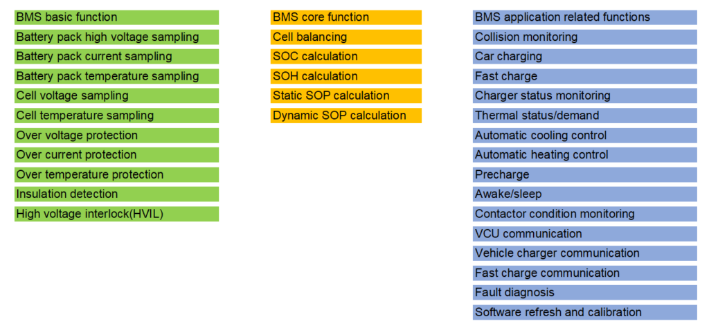 bms function