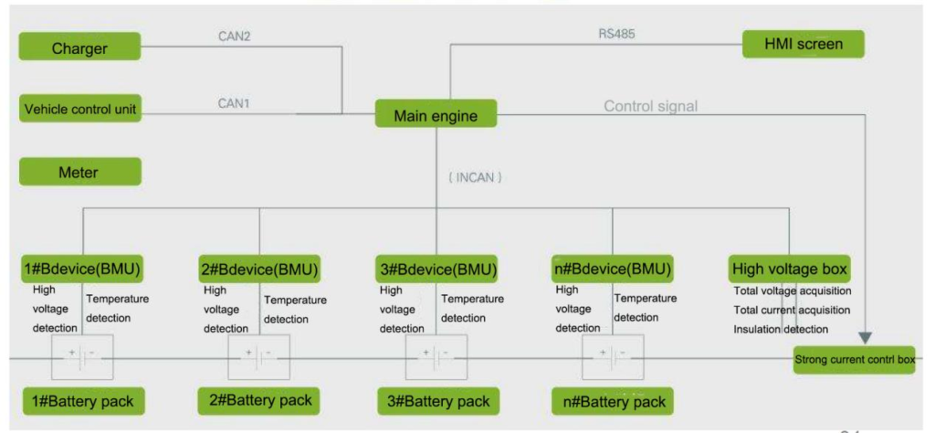 bms system architecture master slave typedistributed