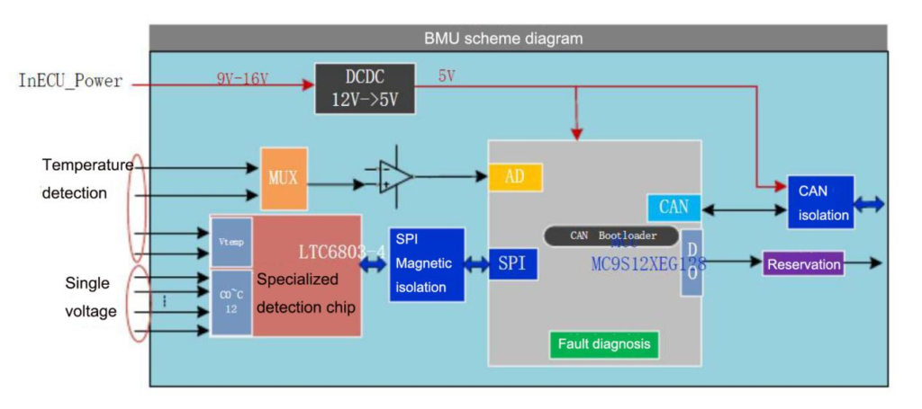 bmu hardware block diagram