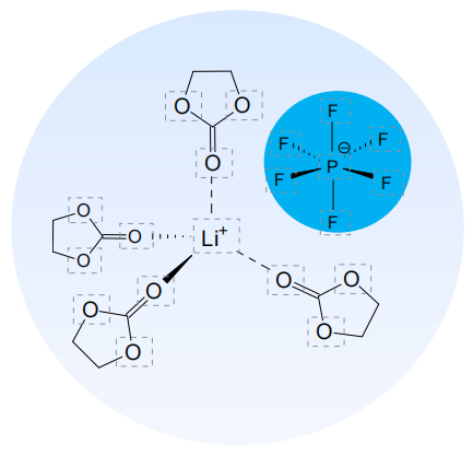 electrolyte