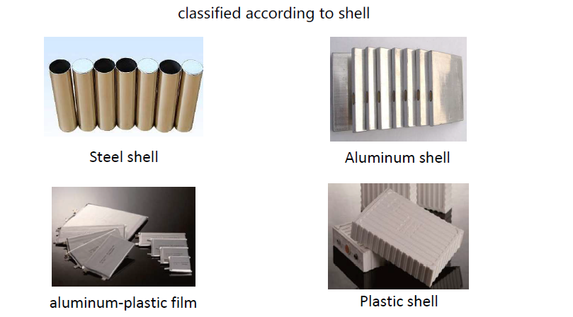 lithium battery classification classified according to shell