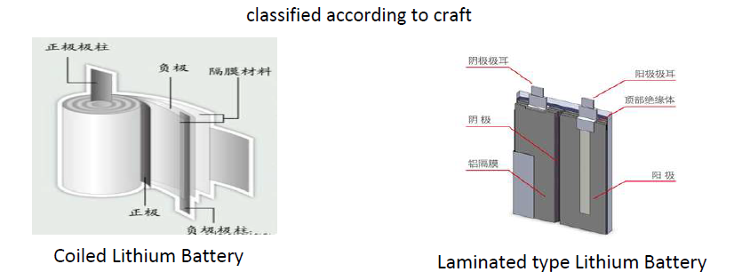 lithium battery classification craft