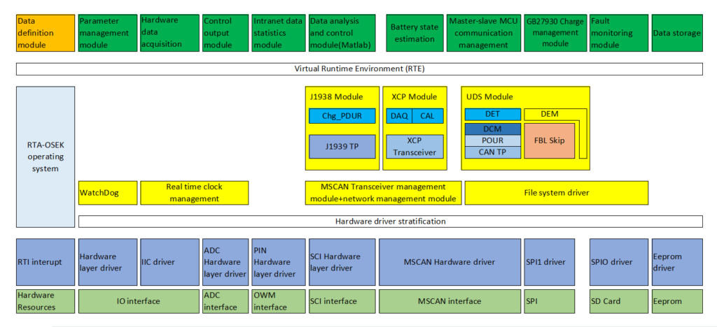 lithium battery protection product classification 2