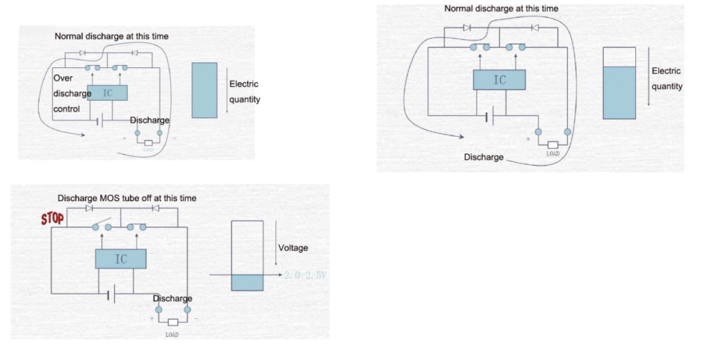 over discharge protection diagram