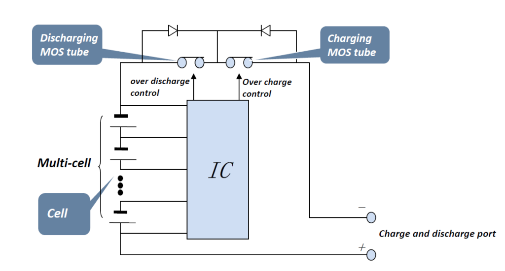 overcharge overdischarge overcurrent short circuit protection etc.