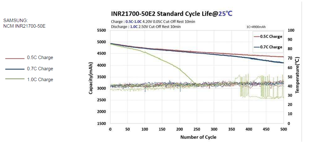 samsung ngm inr21700 50e