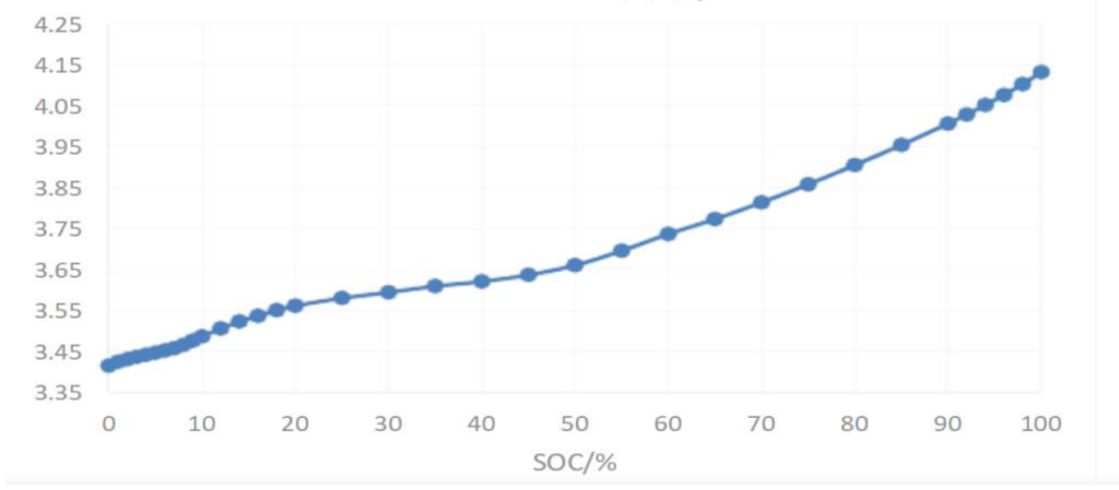 soc ocv curve