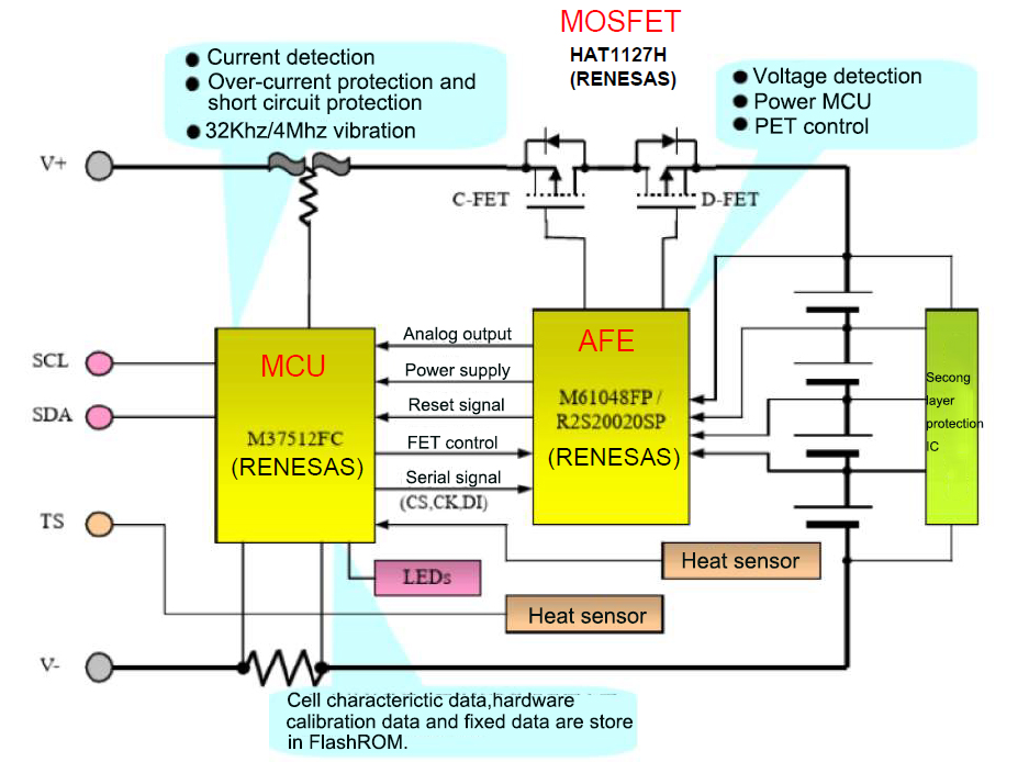 software type protection board system schematic