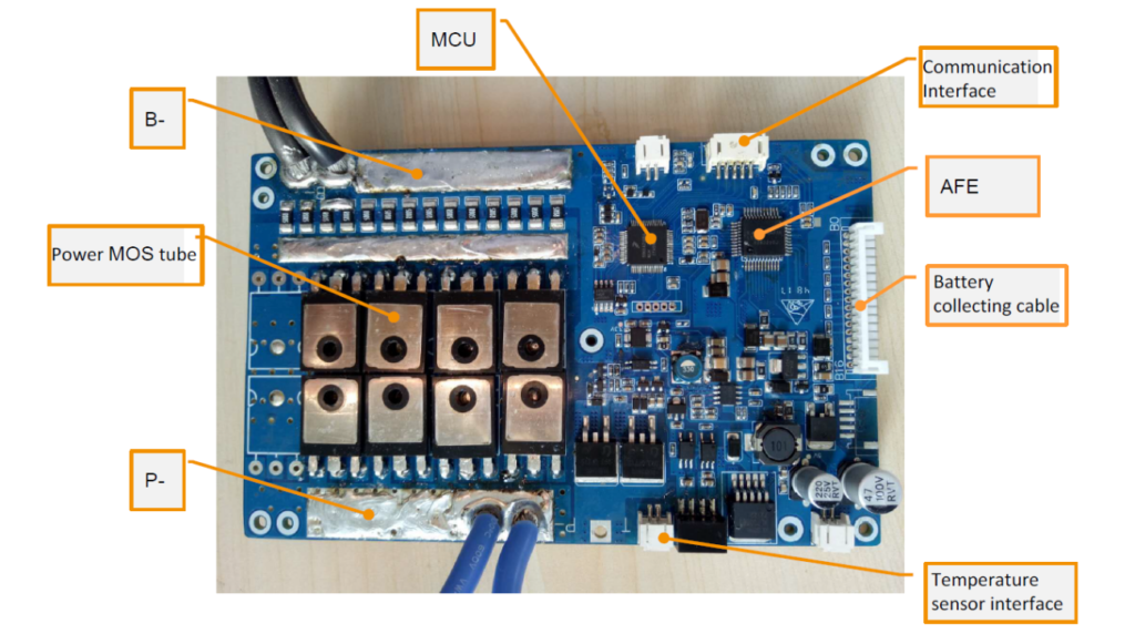 software type protection board physical appearance