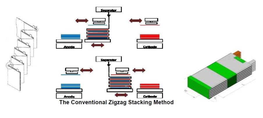 structure knowledge of cell square z shape lamination