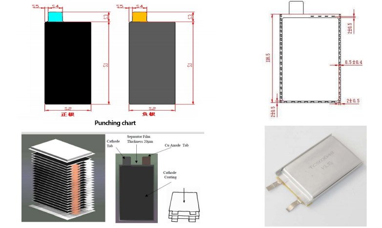 structure knowledge of cell square filmed lamination