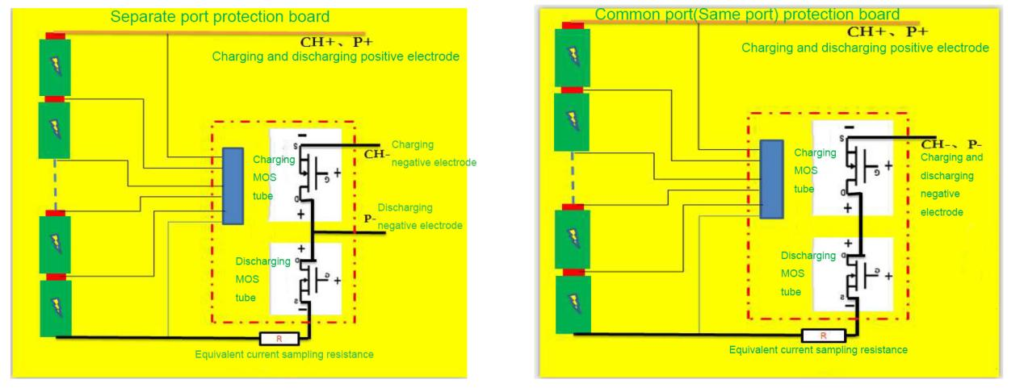 the difference between the separate port and common portsame port