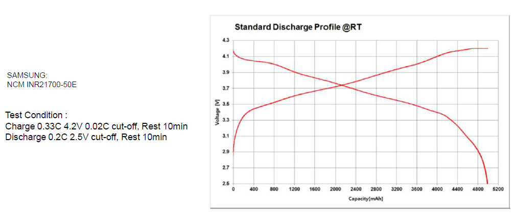 discharging curve