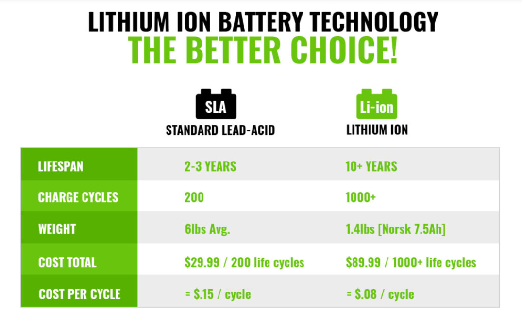li-ion vs lead-acid