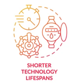 shorter lifespan