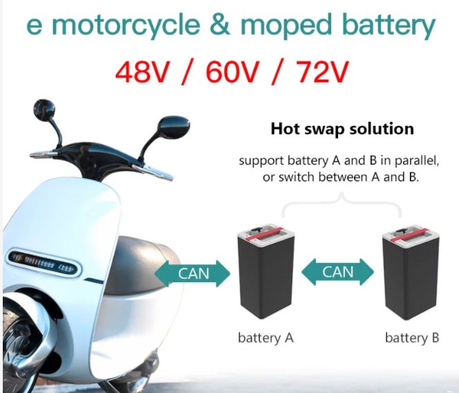 hot swap solution in E-motorcyles