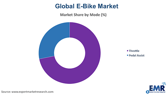 global e bikes