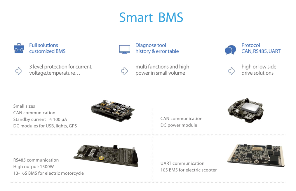 triteks bms support various communication protocol