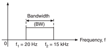 bandwidth