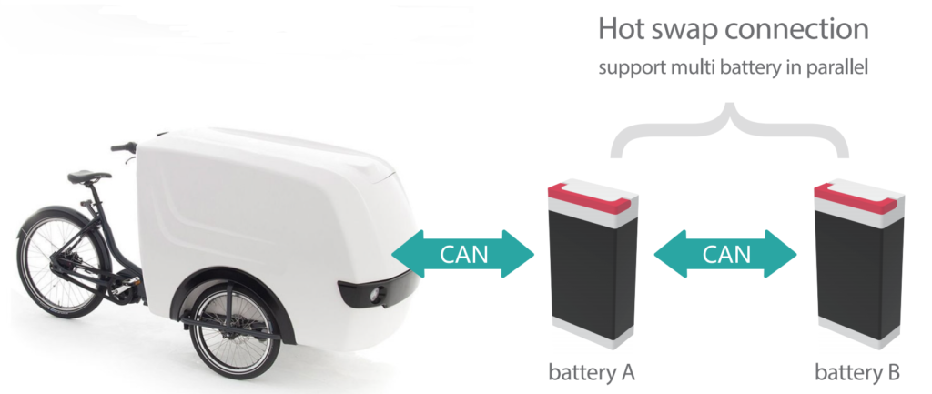 cargo bike battery hot swap connection