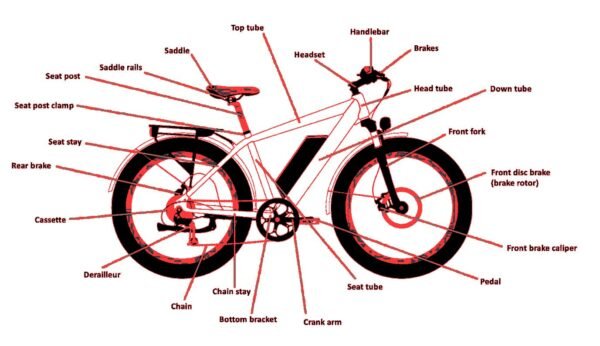 the anatomy of an e bike