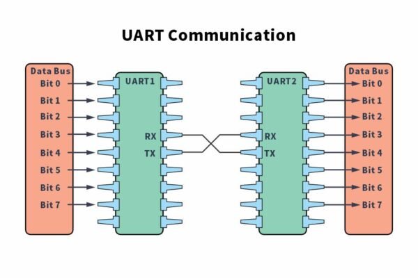 uart communication protocol