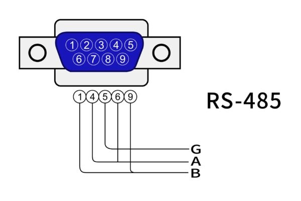 RS485