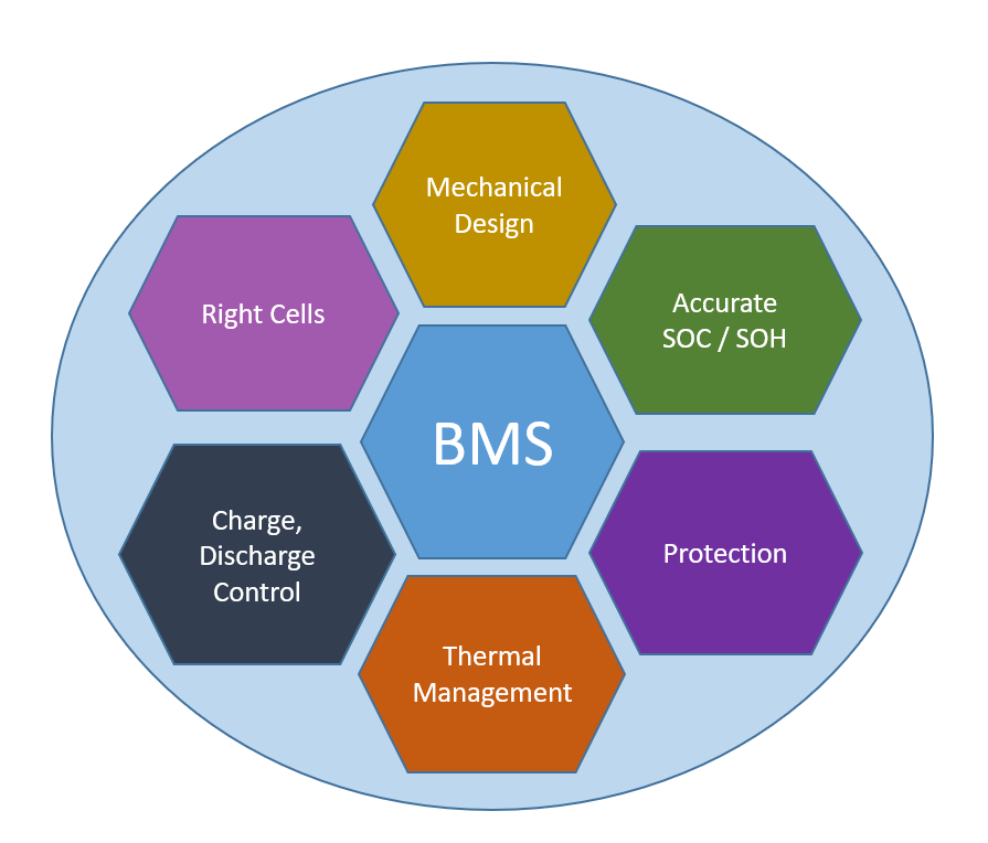 bms function