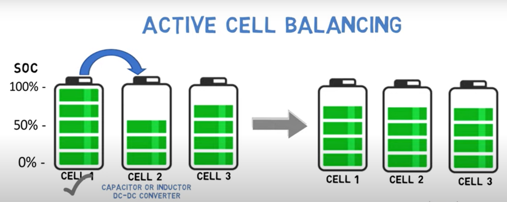 active cell balancing