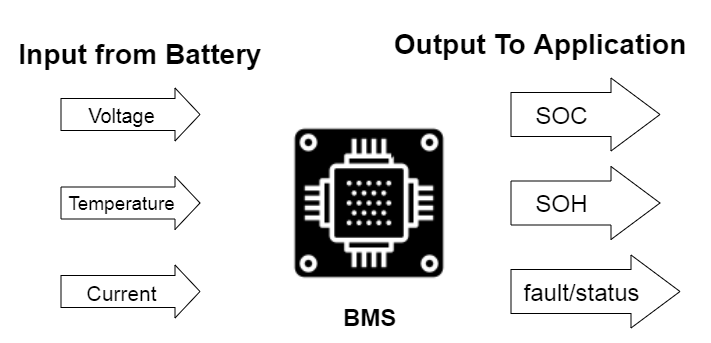 how a bms works