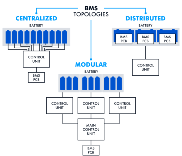 bms topologies