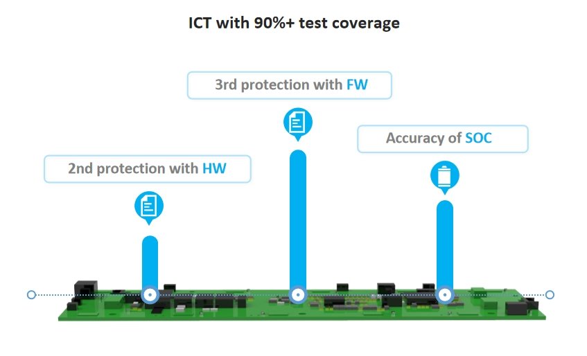 battery bms safety