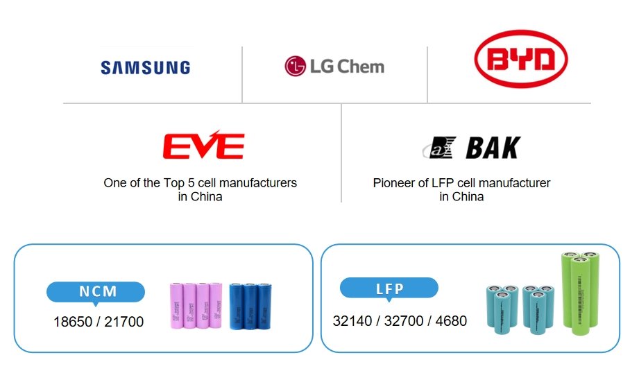 battery cell selection