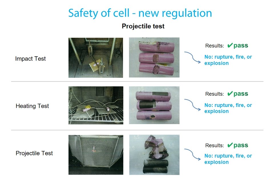 safety of cell