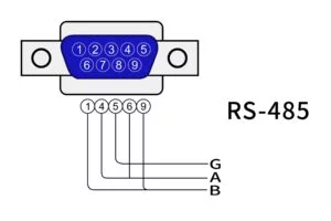 rs485 communication protocol