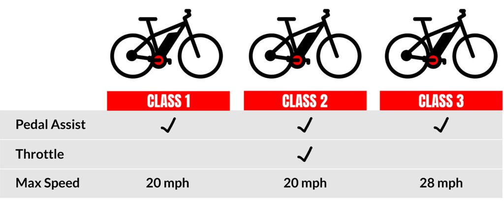 ebike class 1-3