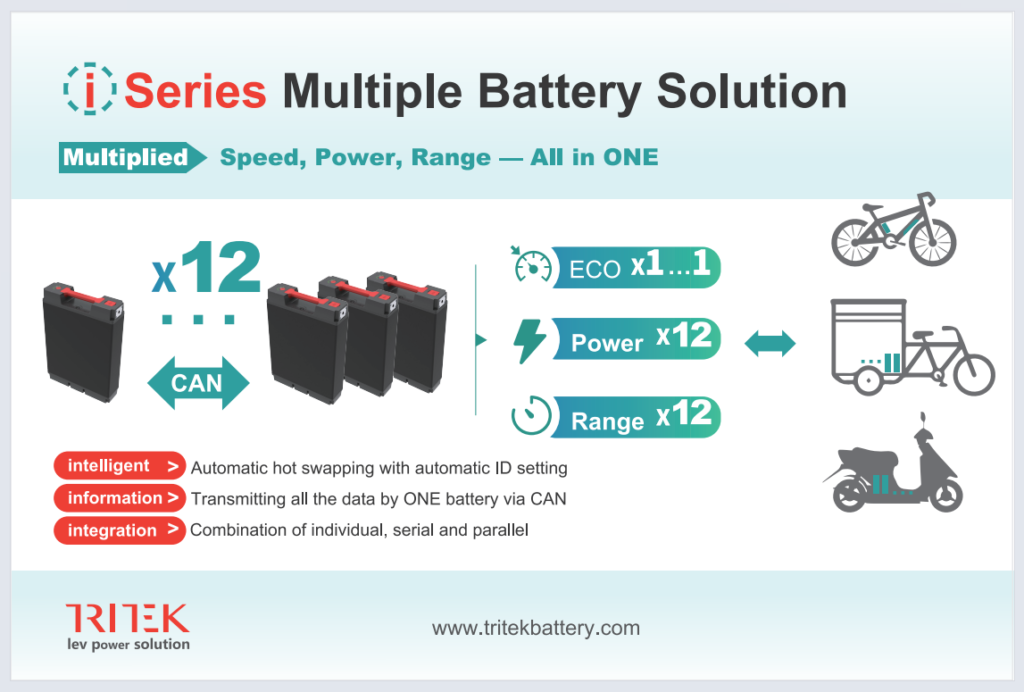 i Series Multiple Battery Solution