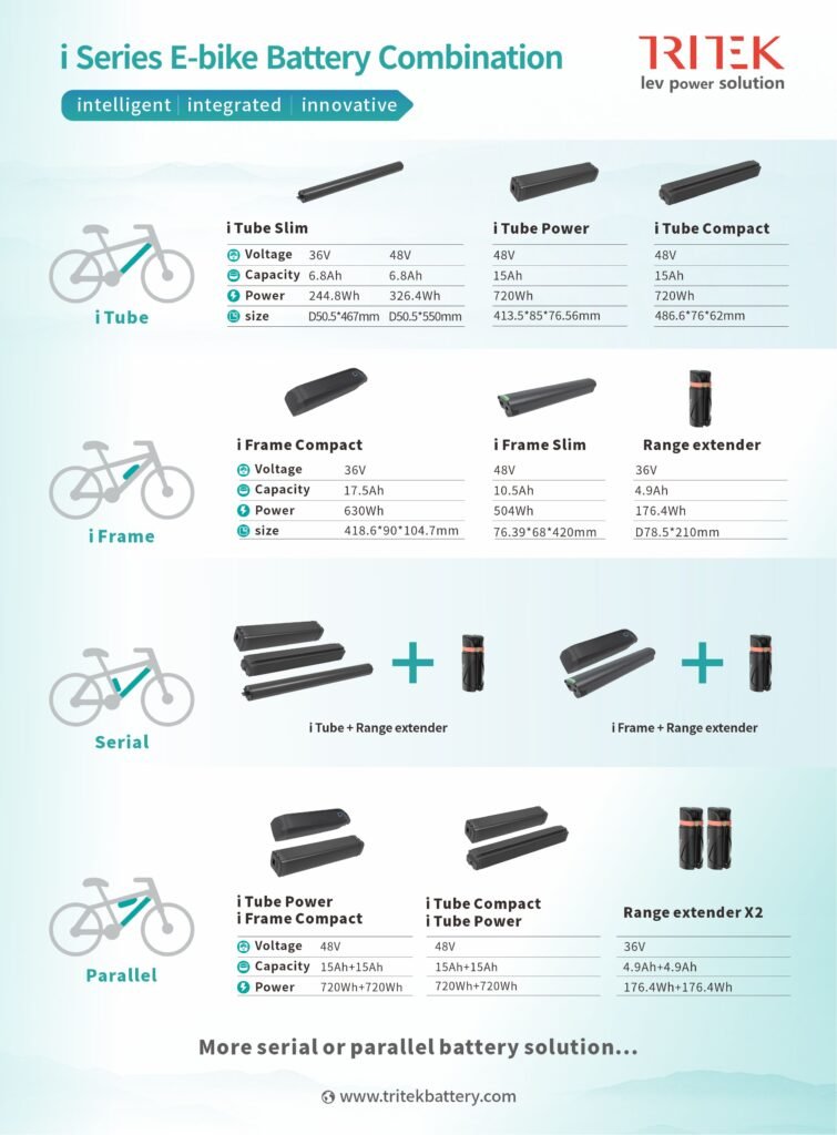 E-bike Dual Battery Solution