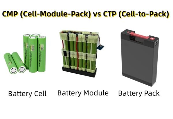 cmp vs ctp