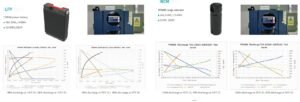 Thermal rise management