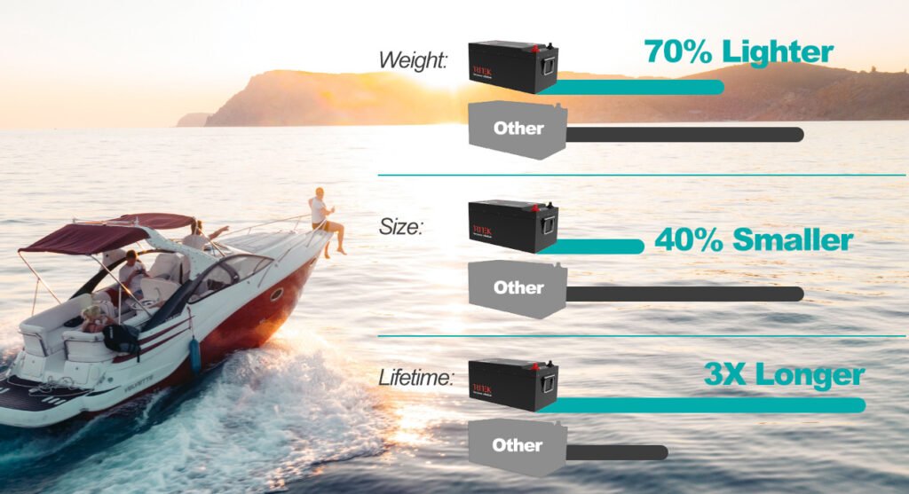 compare with lead acid battery